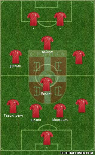 Serbia Formation 2015