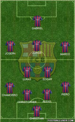 F.C. Barcelona Formation 2015