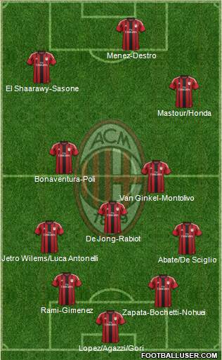 A.C. Milan Formation 2015