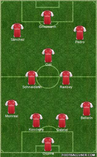 Arsenal Formation 2015