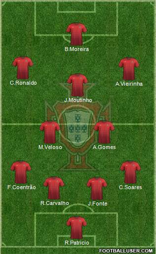 Portugal Formation 2015