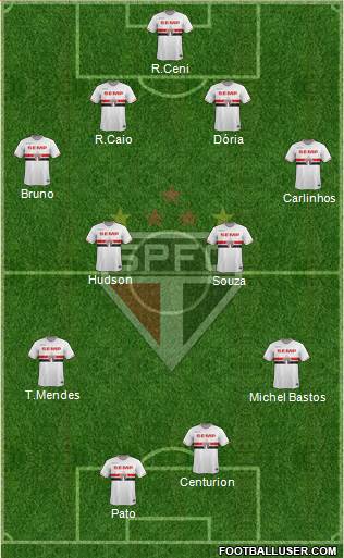 São Paulo FC Formation 2015
