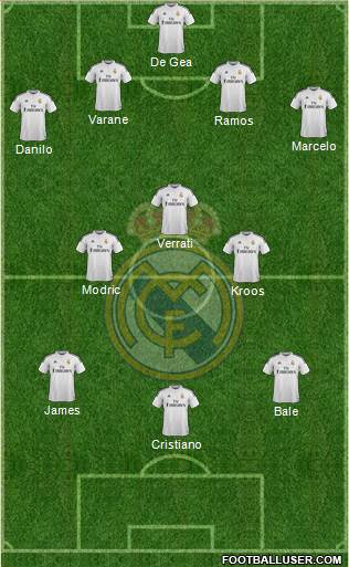 Real Madrid C.F. Formation 2015