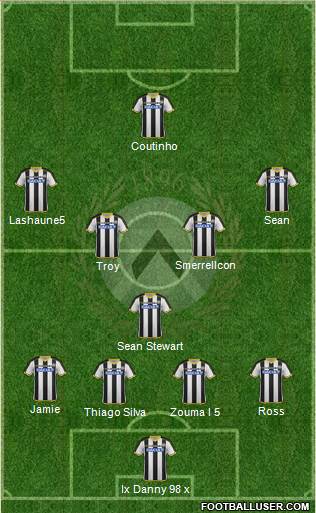 Udinese Formation 2015