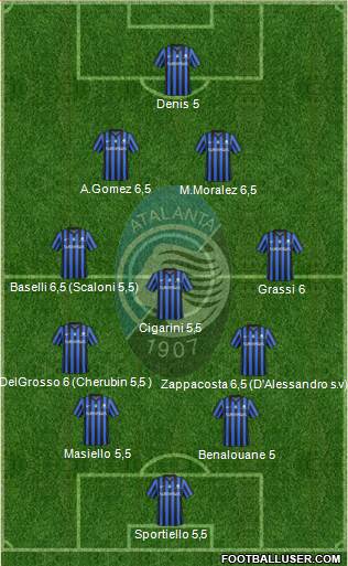 Atalanta Formation 2015