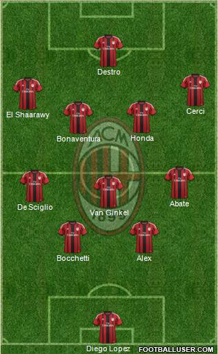 A.C. Milan Formation 2015