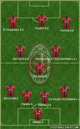 A.C. Milan Formation 2015