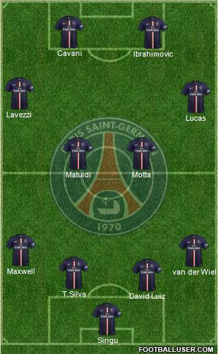 Paris Saint-Germain Formation 2015