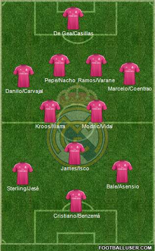 Real Madrid C.F. Formation 2015