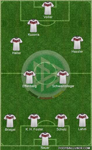 Germany Formation 2015