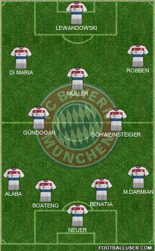FC Bayern München Formation 2015