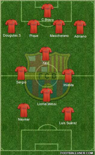 F.C. Barcelona Formation 2015