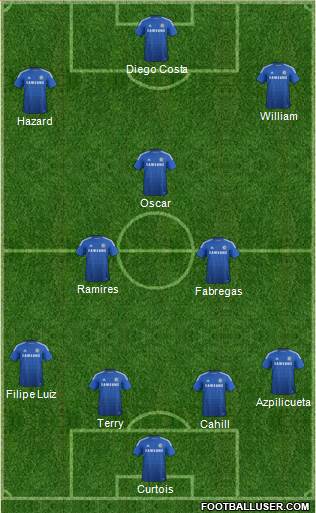 Chelsea Formation 2015