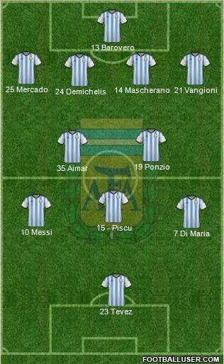 Argentina Formation 2015