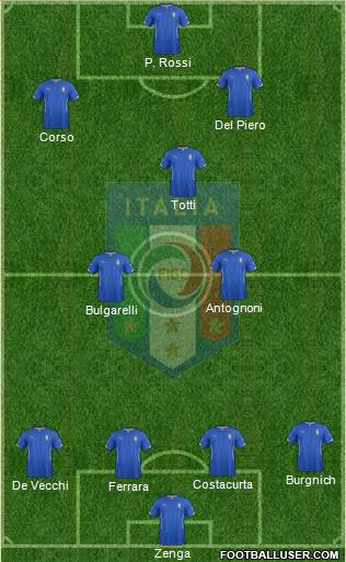 Italy Formation 2015
