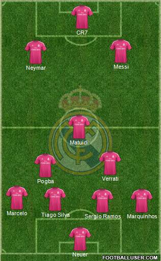Real Madrid C.F. Formation 2015