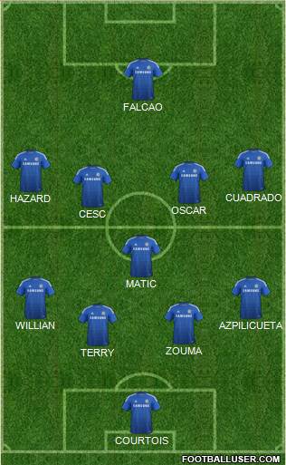 Chelsea Formation 2015