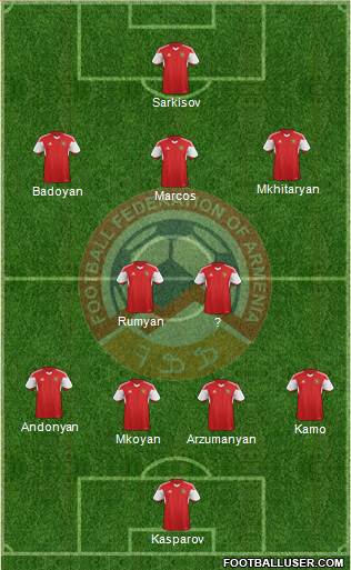 Armenia Formation 2015