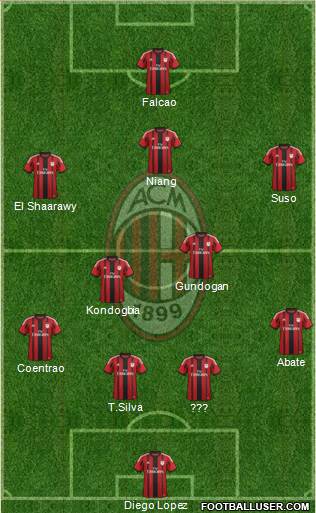 A.C. Milan Formation 2015