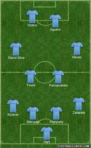 Manchester City Formation 2015