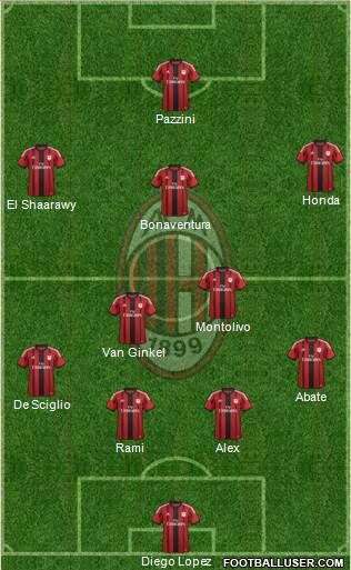 A.C. Milan Formation 2015