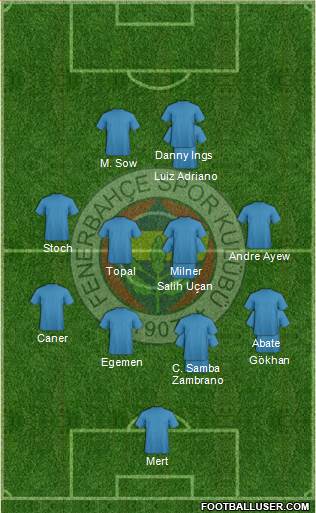Fenerbahçe SK Formation 2015