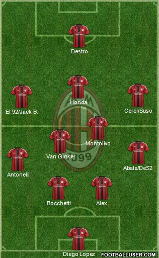 A.C. Milan Formation 2015
