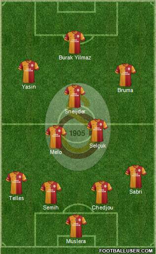 Galatasaray SK Formation 2015