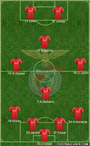 Sport Lisboa e Benfica - SAD Formation 2015