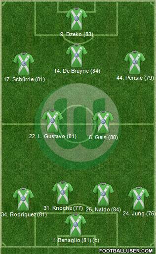 VfL Wolfsburg Formation 2015