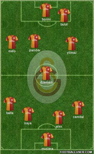 Galatasaray SK Formation 2015