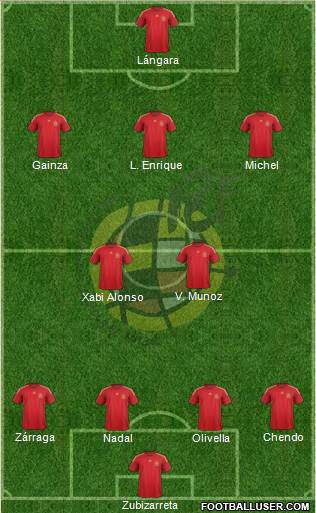 Spain Formation 2015