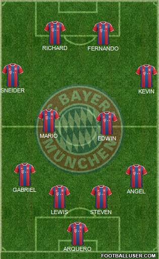 FC Bayern München Formation 2015