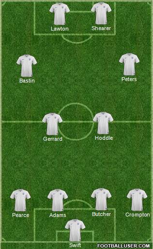 England Formation 2015