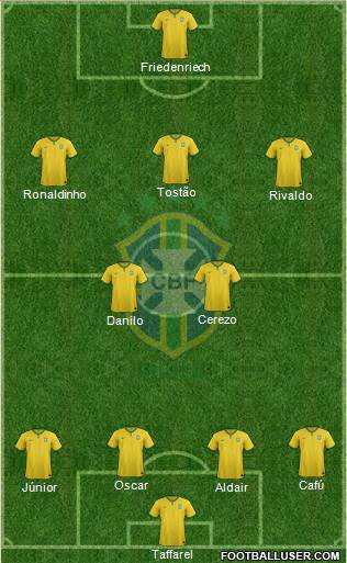Brazil Formation 2015