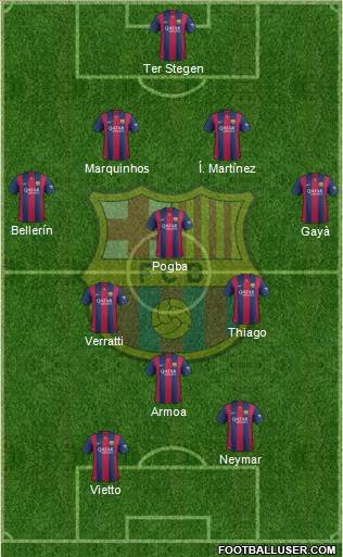 F.C. Barcelona Formation 2015