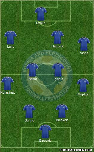 Bosnia and Herzegovina Formation 2015
