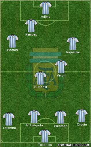 Argentina Formation 2015