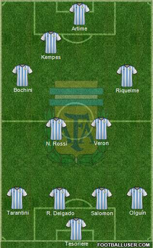 Argentina Formation 2015