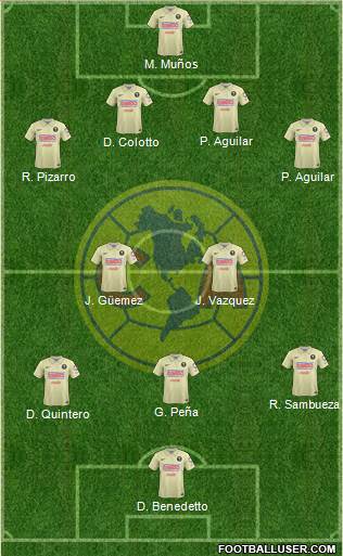Club de Fútbol América Formation 2015