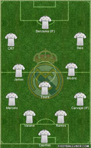 Real Madrid C.F. Formation 2015