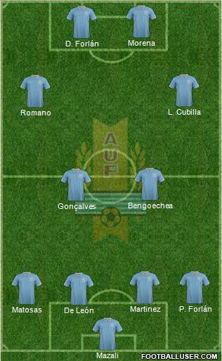 Uruguay Formation 2015