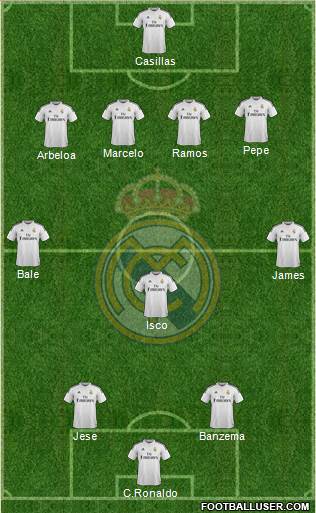 Real Madrid C.F. Formation 2015
