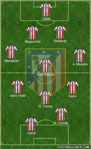 C. Atlético Madrid S.A.D. Formation 2015