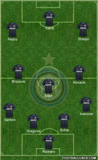 F.C. Internazionale Formation 2015