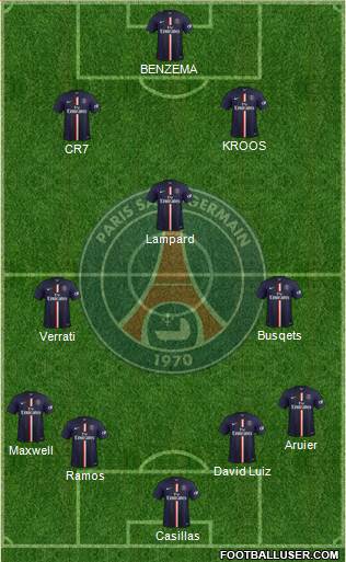 Paris Saint-Germain Formation 2015