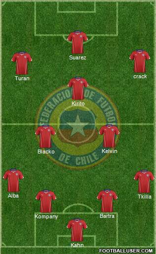 Chile Formation 2015