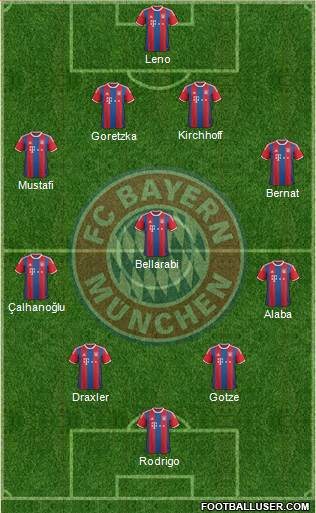 FC Bayern München Formation 2015
