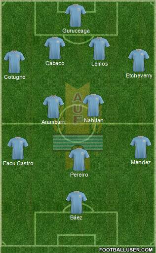 Uruguay Formation 2015