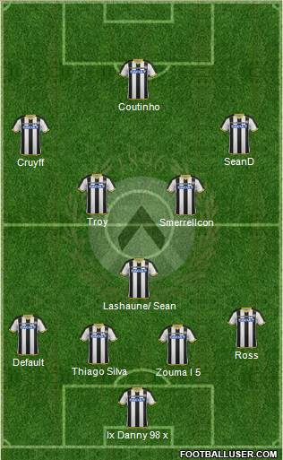 Udinese Formation 2015